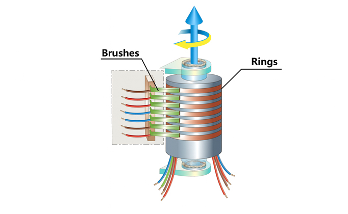 ziwin-slip-ring-internal-structure-disgram.jpg.jpg ziwin-slip-ring-internal-structure-disgram.jpg.jpg